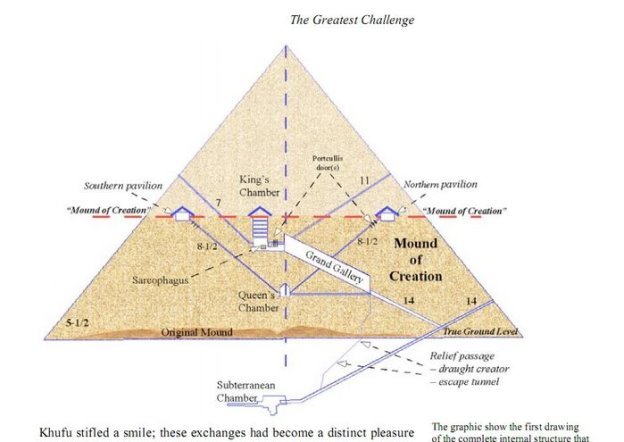 Результат пошуку зображень за запитом "піраміда хеопса всередині"