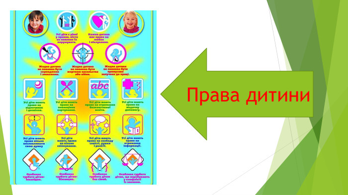 Права дитини