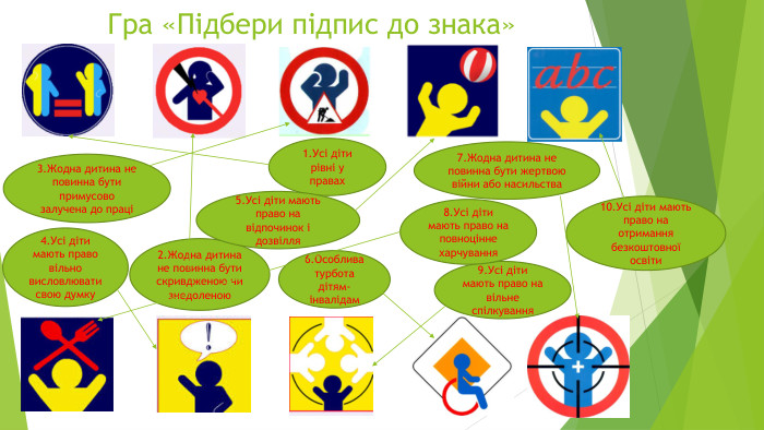 Гра «Підбери підпис до знака»1. Усі діти рівні у правах9. Усі діти мають право на вільне спілкування4. Усі діти мають право вільно висловлювати свою думку2. Жодна дитина не повинна бути скривдженою чи знедоленою6. Особлива турбота дітям- інвалідам5. Усі діти мають право на відпочинок і дозвілля10. Усі діти мають право на отримання безкоштовної освіти7. Жодна дитина не повинна бути жертвою війни або насильства3. Жодна дитина не повинна бути примусово залучена до праці8. Усі діти мають право на повноцінне харчування