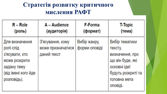 Стратегія розвитку критичного мислення РАФТ