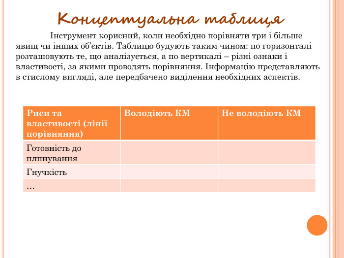Концептуальна таблиця	Інструмент корисний, коли необхідно порівняти три і більше явищ чи інших об’єктів. Таблицю будують таким чином: по горизонталі розташовують те, що аналізується, а по вертикалі – різні ознаки і властивості, за якими проводять порівняння. Інформацію представляють в стислому вигляді, але передбачено виділення необхідних аспектів.{5 C22544 A-7 EE6-4342-B048-85 BDC9 FD1 C3 A}Риси та властивості (лінії порівняння)Володіють КМНе володіють КМГотовність до плпнування. Гнучкість…