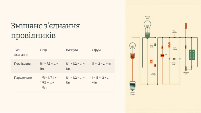 Змішане з'єднання провідників. Тип з'єднання. Опір. Напруга. Струм. Послідовне. R1 + R2 + ... + Rn. U1 + U2 + ... + Un. I1 = I2 = ... = In. Паралельне1/R = 1/R1 + 1/R2 + ... + 1/Rn. U1 = U2 = ... = Un. I = I1 + I2 + ... + In