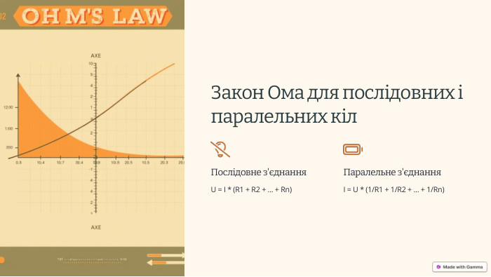 Закон Ома для послідовних і паралельних кіл. Послідовне з'єднання. U = I * (R1 + R2 + ... + Rn)Паралельне з'єднання. I = U * (1/R1 + 1/R2 + ... + 1/Rn)