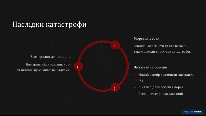 Наслідки катастрофи. Вимирання динозаврів. Вимерли всі динозаври, крім пташиних, що є їхніми нащадками.1 Морські істоти. Амоніти, бєлемніти та плезіозаври також зникли внаслідок катастрофи.2 Виживання ссавців. Малий розмір допомагав знаходити їжу. Життя під землею чи в норах. Всеїдність сприяла адаптації3