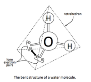C:\Users\Admin\Desktop\220px-Tetrahedral_Structure_of_Water.png