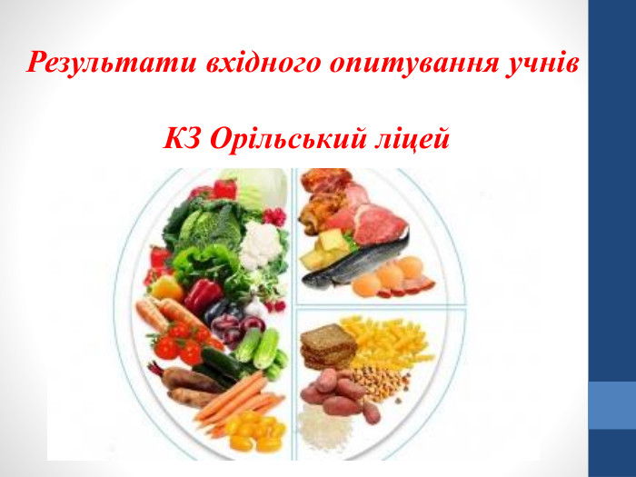Результати вхідного опитування учнів КЗ Орільський ліцей 