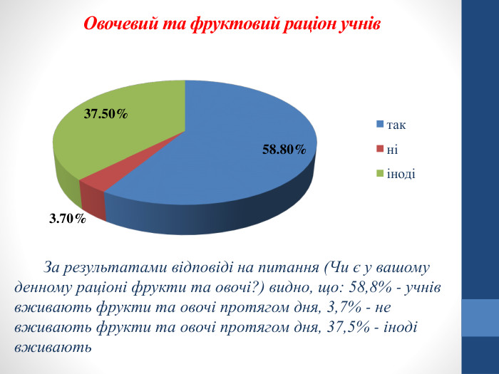 Овочевий та фруктовий раціон учнів. За результатами відповіді на питання (Чи є у вашому денному раціоні фрукти та овочі?) видно, що: 58,8% - учнів вживають фрукти та овочі протягом дня, 3,7% - не вживають фрукти та овочі протягом дня, 37,5% - іноді вживають