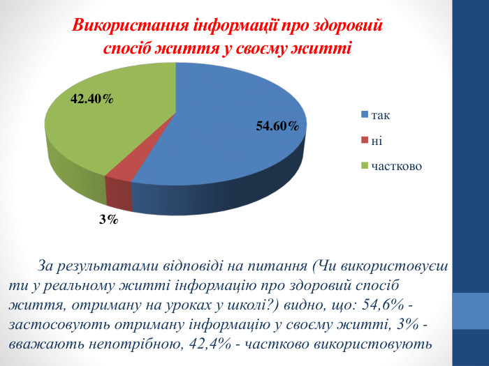 Використання інформації про здоровий спосіб життя у своєму життіЗа результатами відповіді на питання (Чи використовуєш ти у реальному житті інформацію про здоровий спосіб життя, отриману на уроках у школі?) видно, що: 54,6% - застосовують отриману інформацію у своєму житті, 3% - вважають непотрібною, 42,4% - частково використовують