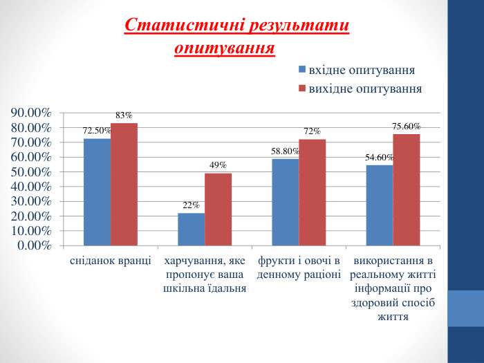 Статистичні результати опитування