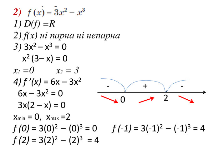2)1) D(f) =R2) f(x) ні парна ні непарна3) 3x2 – x3 = 0 x2 (3– x) = 0 x1 =0 x2 = 34) f ’(x) = 6x – 3x2 6x – 3x2 = 0 3x(2 – x) = 0xmin = 0, xmax =2f (0) = 3(0)2 – (0)3 = 0 f (-1) = 3(-1)2 – (-1)3 = 4 f (2) = 3(2)2 – (2)3 = 4 20-+-
