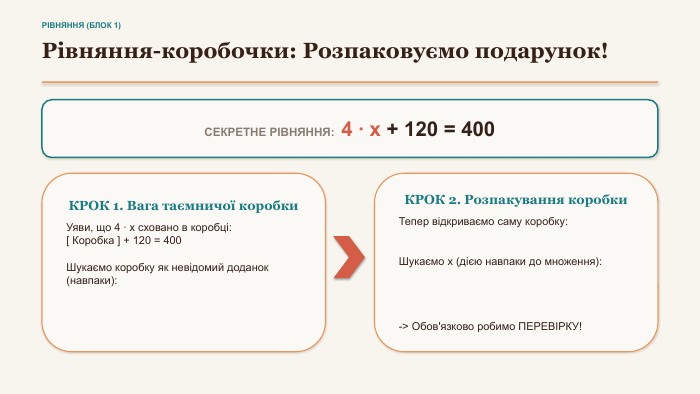 РІВНЯННЯ (БЛОК 1)Рівняння-коробочки: Розпаковуємо подарунок!СЕКРЕТНЕ РІВНЯННЯ: 4 · x + 120 = 400 КРОК 1. Вага таємничої коробки. Уяви, що 4 · x сховано в коробці:[ Коробка ] + 120 = 400 Шукаємо коробку як невідомий доданок (навпаки): КРОК 2. Розпакування коробки. Тепер відкриваємо саму коробку: Шукаємо x (дією навпаки до множення):-> Обов'язково робимо ПЕРЕВІРКУ!