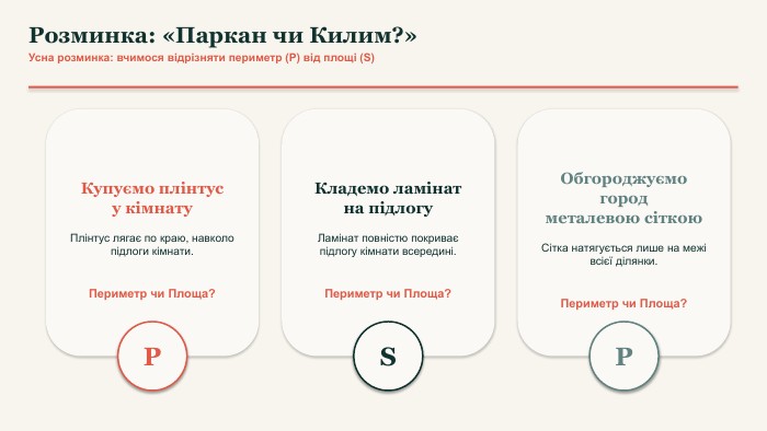Розминка: «Паркан чи Килим?»Усна розминка: вчимося відрізняти периметр (P) від площі (S)Купуємо плінтусу кімнату. Плінтус лягає по краю, навколо підлоги кімнати. Периметр чи Площа?PКладемо ламінатна підлогу. Ламінат повністю покриває підлогу кімнати всередині. Периметр чи Площа?SОбгороджуємо городметалевою сіткою. Сітка натягується лише на межі всієї ділянки. Периметр чи Площа?P