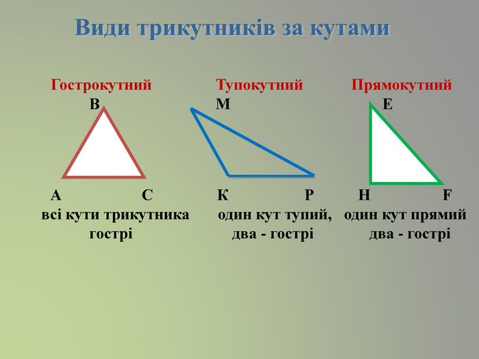 Види трикутників за кутами Гострокутний Тупокутний Прямокутний В М Е     А С К Р Н F всі кути трикутника один кут тупий, один кут прямий гострі два - гострі два - гострі 