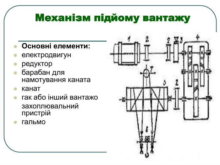 Механізм підйому вантажу  Основні елементи: електродвигун  редуктор барабан для намотування каната канат  гак або інший вантажо     захоплювальний пристрій гальмо 