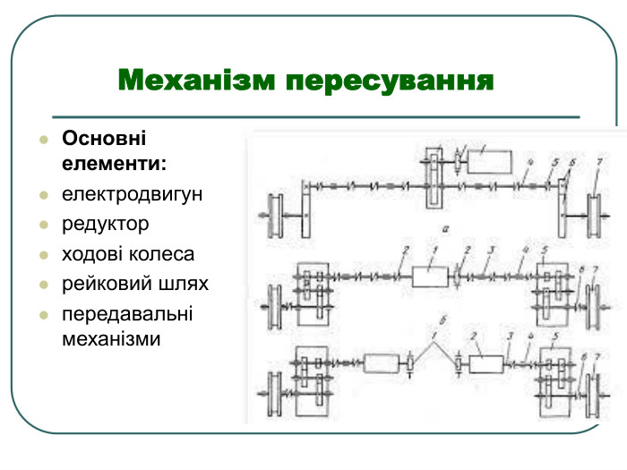 Механізм пересування  Основні елементи: електродвигун редуктор ходові колеса рейковий шлях передавальні механізми  