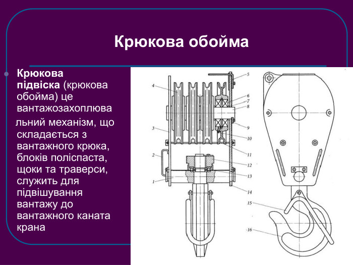Крюкова обойма Крюкова підвіска (крюкова обойма) це вантажозахоплюва     льний механізм, що складається з вантажного крюка, блоків поліспаста, щоки та траверси, служить для підвішування вантажу до вантажного каната крана 