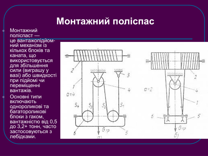 Монтажний поліспас Монтажний поліспаст — це вантажопідйом-ний механізм із кількох блоків та каната, що використовується для збільшення сили (виграшу у вазі) або швидкості при підйомі чи переміщенні вантажів.  Основні типи включають однороликові та багатороликові блоки з гаком, вантажністю від 0,5 до 3,2+ тонн, часто застосовуються з лебідками.  