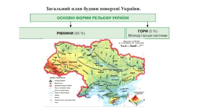  Загальний план будови поверхні України. 