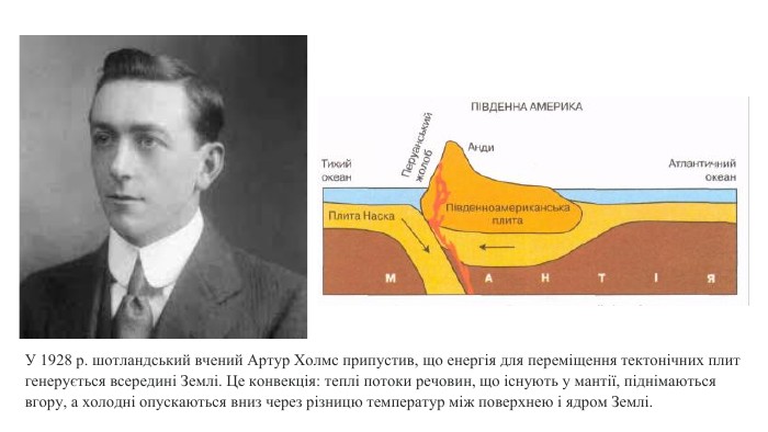 У 1928 р. шотландський вчений Артур Холмс припустив, що енергія для переміщення тектонічних плит генерується всередині Землі. Це конвекція: теплі потоки речовин, що існують у мантії, піднімаються вгору, а холодні опускаються вниз через різницю температур між поверхнею і ядром Землі.