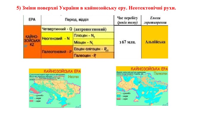 5) Зміни поверхні України в кайнозойську еру. Неотектонічні рухи.