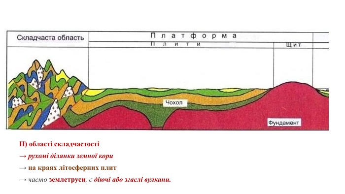 ІІ) області складчастості→ рухомі ділянки земної кори → на краях літосферних плит→ часто землетруси, є діючі або згаслі вулкани.