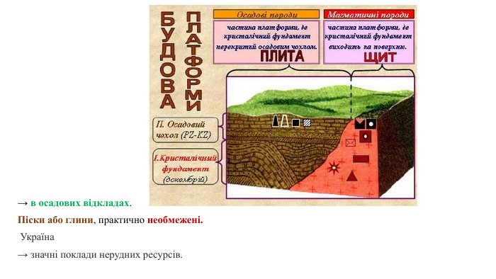 → в осадових відкладах. Піски або глини, практично необмежені. Україна→ значні поклади нерудних ресурсів.
