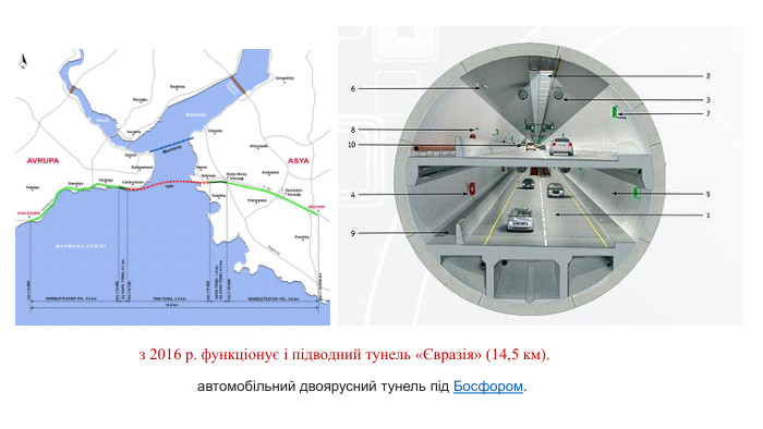 з 2016 р. функціонує і підводний тунель «Євразія» (14,5 км).автомобільний двоярусний тунель під Босфором. 