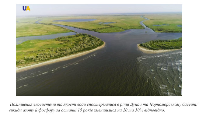  Поліпшення екосистеми та якості води спостерігалися в річці Дунай та Чорноморському басейні: викиди азоту й фосфору за останні 15 років зменшилися на 20 та 50% відповідно.