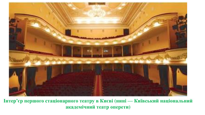 Інтер’єр першого стаціонарного театру в Києві (нині — Київський національний академічний театр оперети)