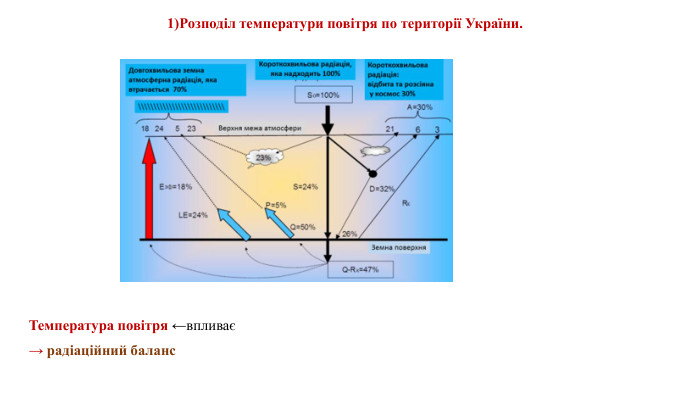  Температура повітря ←впливає → радіаційний баланс 1)Розподіл температури повітря по території України. 