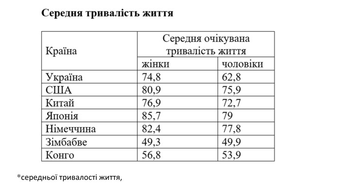  *середньої тривалості життя, 