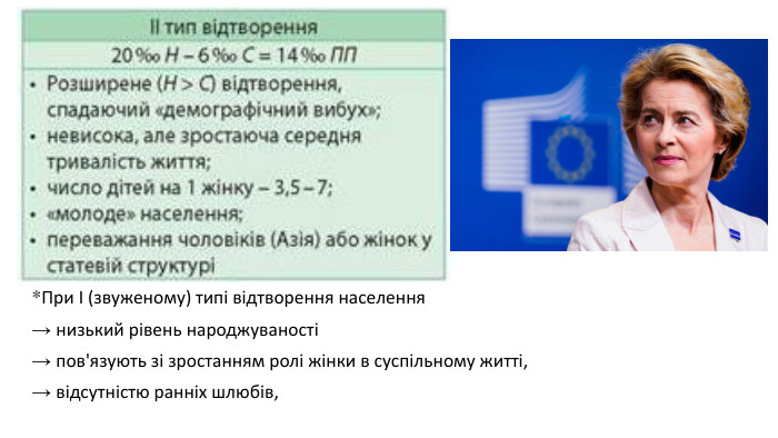 *При І (звуженому) типі відтворення населення → низький рівень народжуваності → пов'язують зі зростанням ролі жінки в суспільному житті, → відсутністю ранніх шлюбів, 
