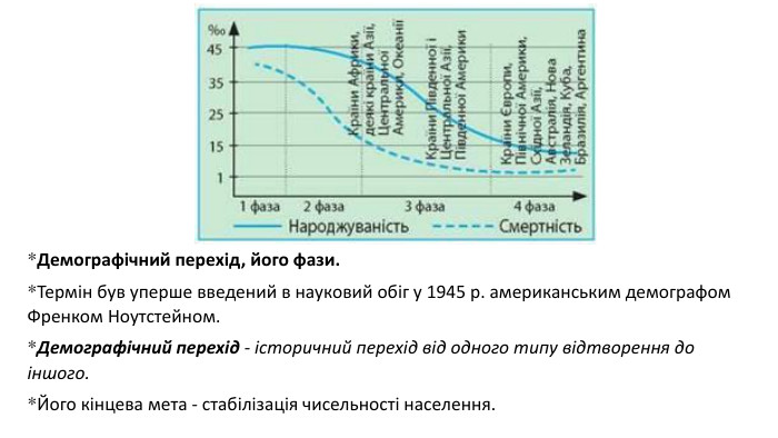 *Демографічний перехід, його фази. *Термін був уперше введений в науковий обіг у 1945 р. американським демографом Френком Ноутстейном. *Демографічний перехід - історичний перехід від одного типу відтворення до іншого. *Його кінцева мета - стабілізація чисельності населення. 