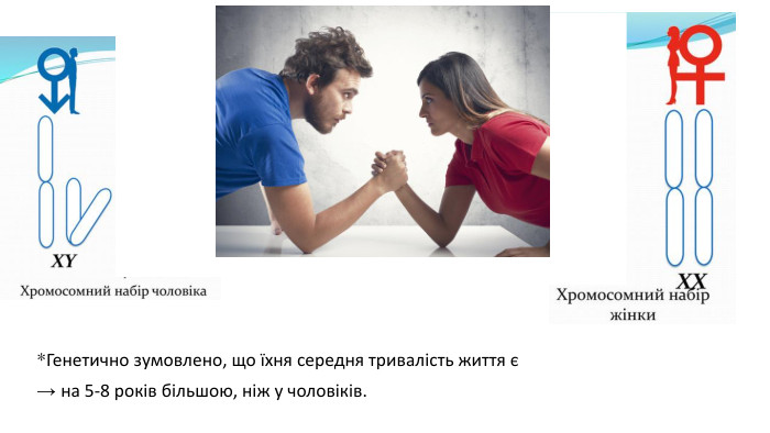*Генетично зумовлено, що їхня середня тривалість життя є → на 5-8 років більшою, ніж у чоловіків. 