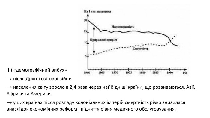 ІІІ) «демографічний вибух»→ після Другої світової війни→ населення світу зросло в 2,4 раза через найбідніші країни, що розвиваються, Азії, Африки та Америки. → у цих країнах після розпаду колоніальних імперій смертність різко знизилася внаслідок економічних реформ і підняття рівня медичного обслуговування. 