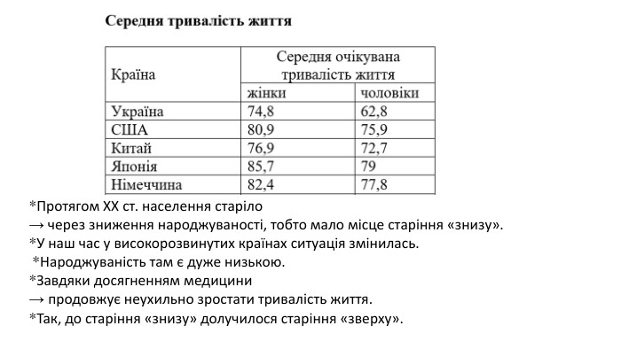 *Протягом ХХ ст. населення старіло→ через зниження народжуваності, тобто мало місце старіння «знизу». *У наш час у високорозвинутих країнах ситуація змінилась. *Народжуваність там є дуже низькою. *Завдяки досягненням медицини → продовжує неухильно зростати тривалість життя. *Так, до старіння «знизу» долучилося старіння «зверху».