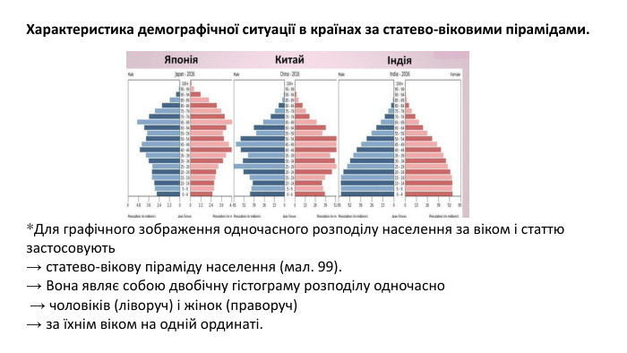 *Для графічного зображення одночасного розподілу населення за віком і статтю застосовують → статево-вікову піраміду населення (мал. 99). → Вона являє собою двобічну гістограму розподілу одночасно → чоловіків (ліворуч) і жінок (праворуч) → за їхнім віком на одній ординаті. Характеристика демографічної ситуації в країнах за статево-віковими пірамідами. 