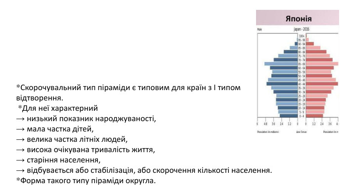 *Скорочувальний тип піраміди є типовим для країн з І типом відтворення. *Для неї характерний → низький показник народжуваності, → мала частка дітей, → велика частка літніх людей, → висока очікувана тривалість життя, → старіння населення, → відбувається або стабілізація, або скорочення кількості населення. *Форма такого типу піраміди округла. 