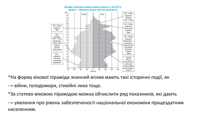 *На форму вікової піраміди значний вплив мають такі історичні події, як→ війни, голодомори, стихійні лиха тощо.*За статево-віковою пірамідою можна обчислити ряд показників, які дають → уявлення про рівень забезпеченості національної економіки працездатним населенням. 