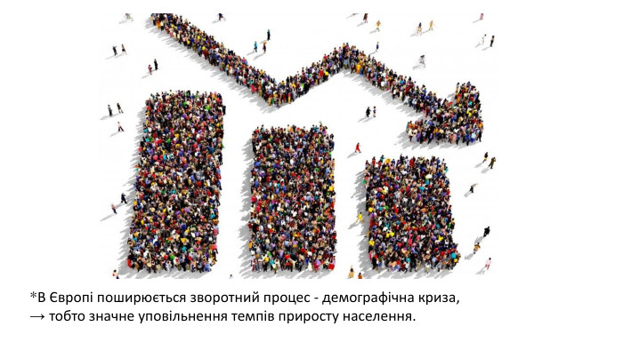 *В Європі поширюється зворотний процес - демографічна криза, → тобто значне уповільнення темпів приросту населення.