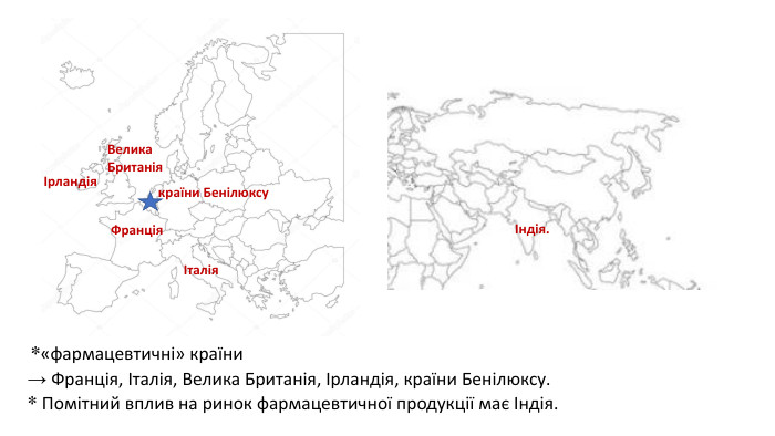  *«фармацевтичні» країни → Франція, Італія, Велика Британія, Ірландія, країни Бенілюксу. * Помітний вплив на ринок фармацевтичної продукції має Індія. ФранціяІталія. Велика БританіяІрландіякраїни БенілюксуІндія.