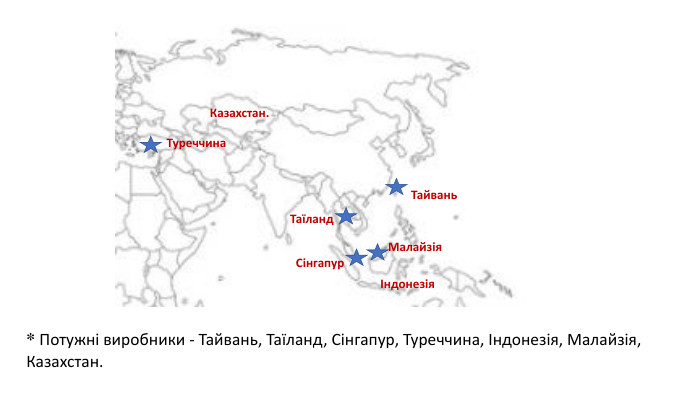 * Потужні виробники - Тайвань, Таїланд, Сінгапур, Туреччина, Індонезія, Малайзія, Казахстан. Тайвань. Таїланд. Сінгапур. ТуреччинаІндонезія. Малайзія. Казахстан.