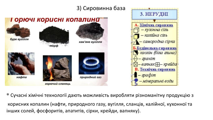 * Сучасні хімічні технології дають можливість виробляти різноманітну продукцію з корисних копалин (нафти, природного газу, вугілля, сланців, калійної, кухонної та інших солей, фосфоритів, апатитів, сірки, крейди, вапняку).3) Сировинна база