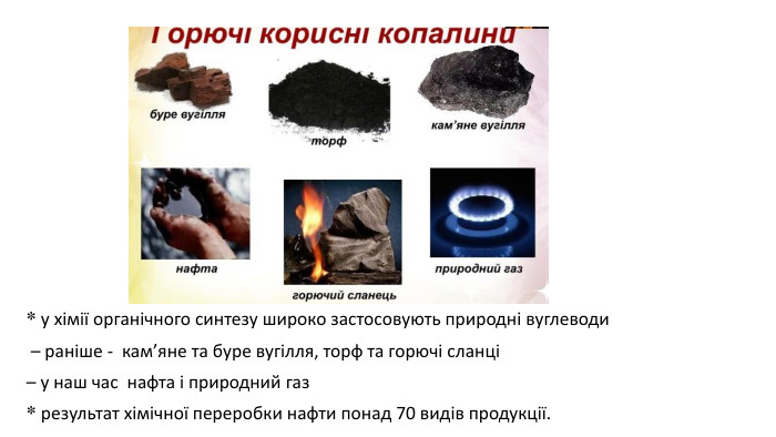 * у хімії органічного синтезу широко застосовують природні вуглеводи – раніше - кам’яне та буре вугілля, торф та горючі сланці – у наш час нафта і природний газ * результат хімічної переробки нафти понад 70 видів продукції.