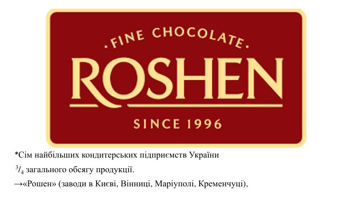 *Сім найбільших кондитерських підприємств України 3/4 загального обсягу продукції. →«Рошен» (заводи в Києві, Вінниці, Маріуполі, Кременчуці), 