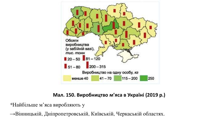 Мал. 150. Виробництво м’яса в Україні (2019 р.)*Найбільше м’яса виробляють у →Вінницькій, Дніпропетровській, Київській, Черкаській областях. 