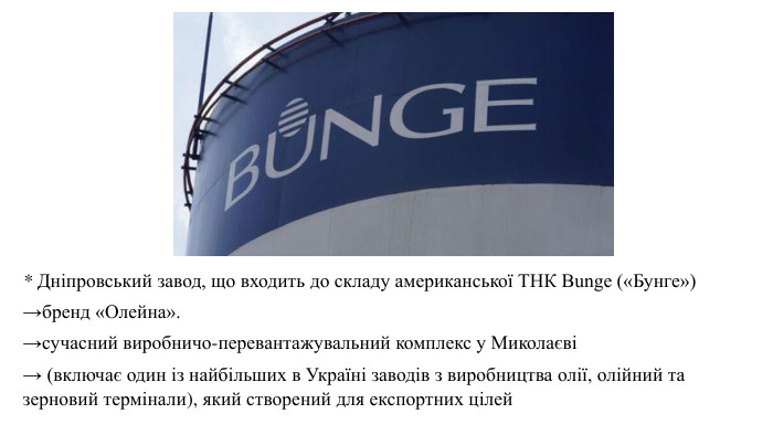 * Дніпровський завод, що входить до складу американської ТНК Bunge («Бунге») →бренд «Олейна». →сучасний виробничо-перевантажувальний комплекс у Миколаєві→ (включає один із найбільших в Україні заводів з виробництва олії, олійний та зерновий термінали), який створений для експортних цілей 