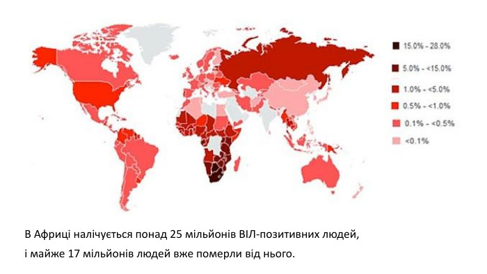 В Африці налічується понад 25 мільйонів ВІЛ-позитивних людей, і майже 17 мільйонів людей вже померли від нього.