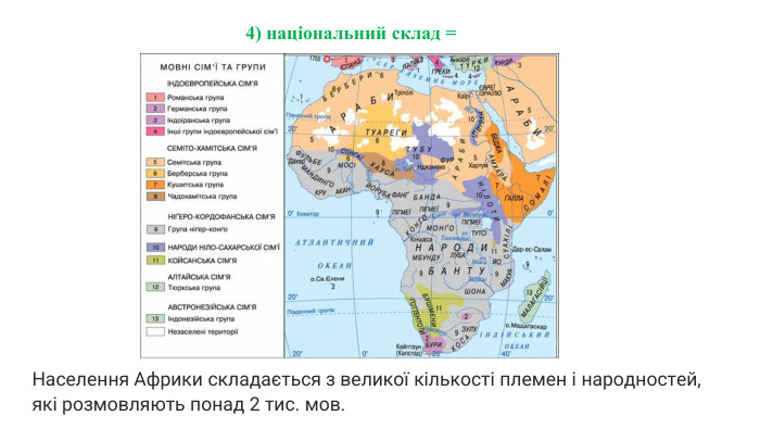 Населення Африки складається з великої кількості племен і народностей, які розмовляють понад 2 тис. мов. 4) національний склад = 