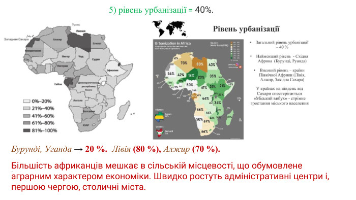 .5) рівень урбанізації = 40%. Більшість африканців мешкає в сільській місцевості, що обумовлене аграрним характером економіки. Швидко ростуть адміністративні центри і, першою чергою, столичні міста. Бурунді, Уганда → 20 %. Лівія (80 %), Алжир (70 %).